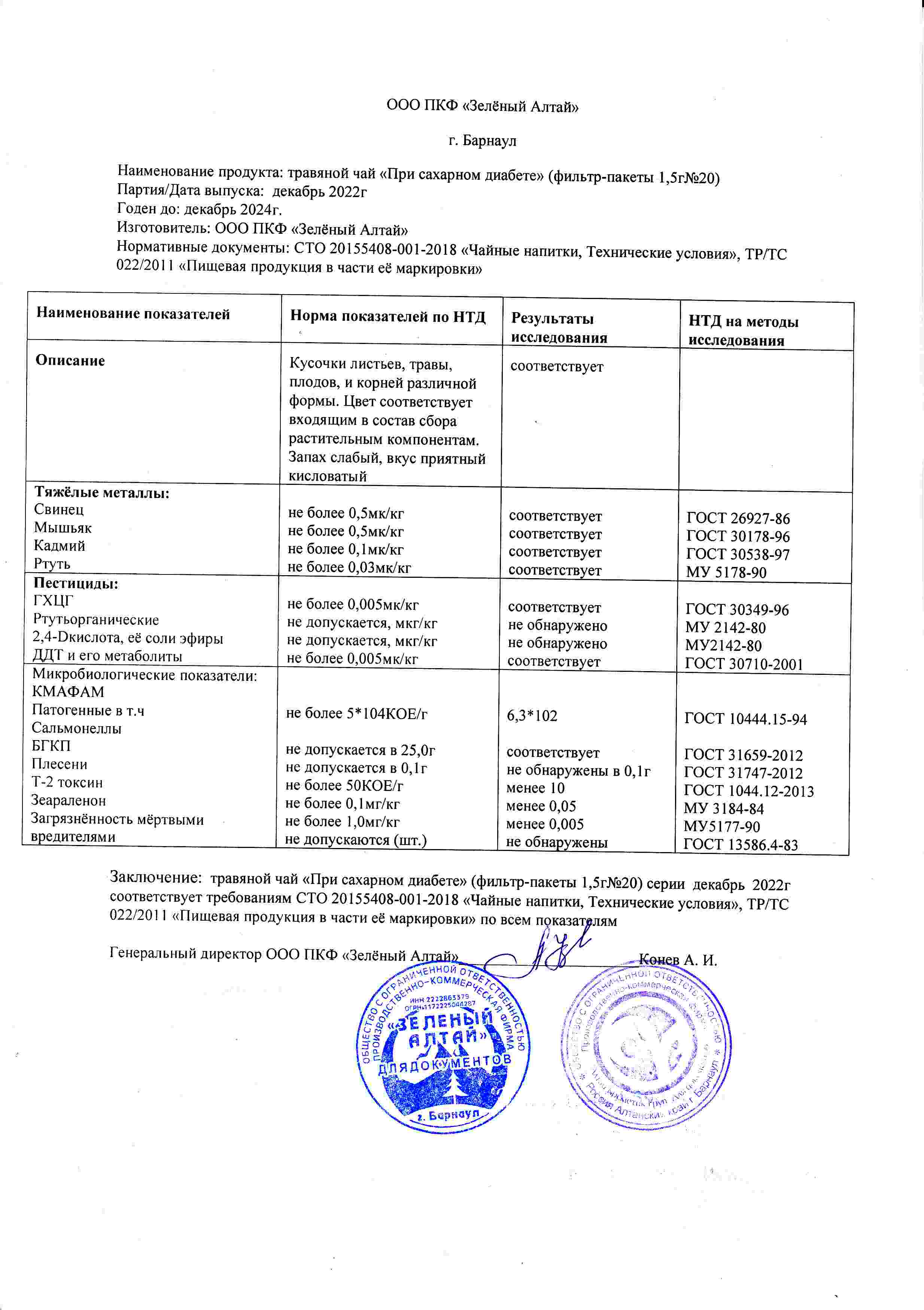 Паспорт №122022